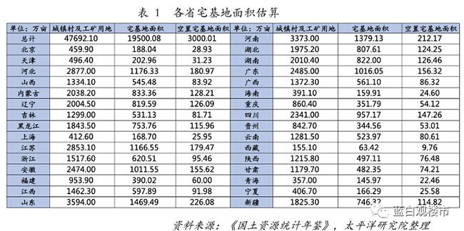 事关8亿人，土地大变局！