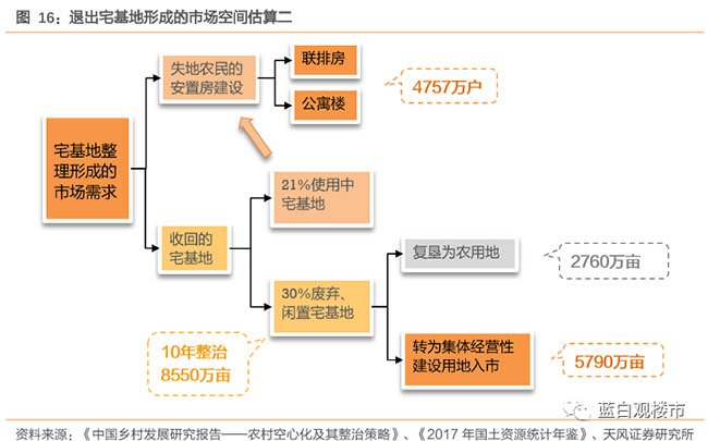 事关8亿人，土地大变局！