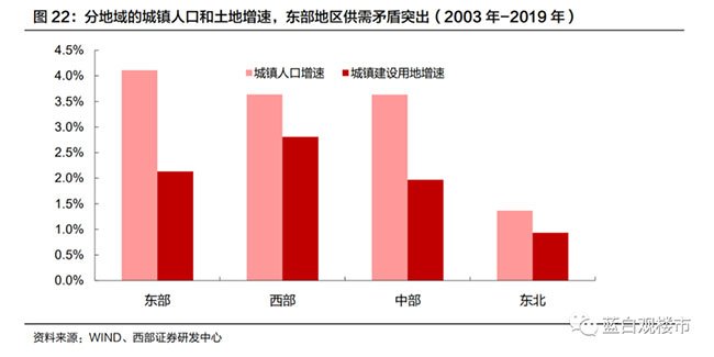 事关8亿人，土地大变局！