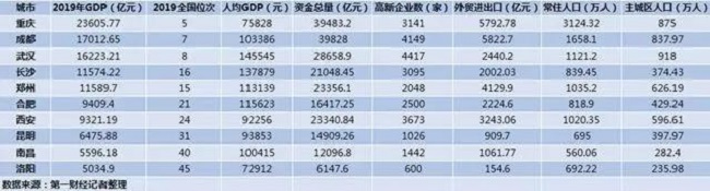 河北全面开展住房公积金异地贷款？2020百强县名单！货币政策半年无收紧必要！